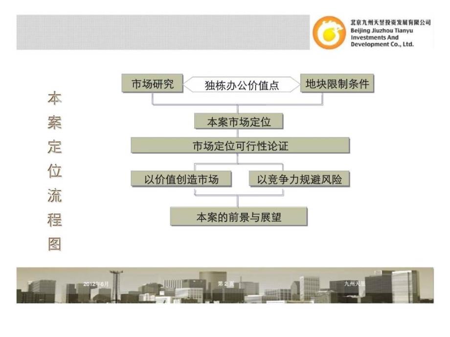 天津大唐电信科技产业园项目可行性研究报告_第2页