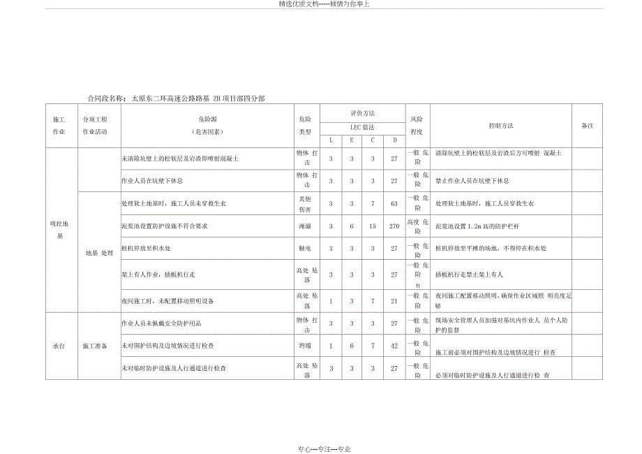 桥梁工程危险源(危害因素)调查辨识、风险评价表(共24页)_第5页