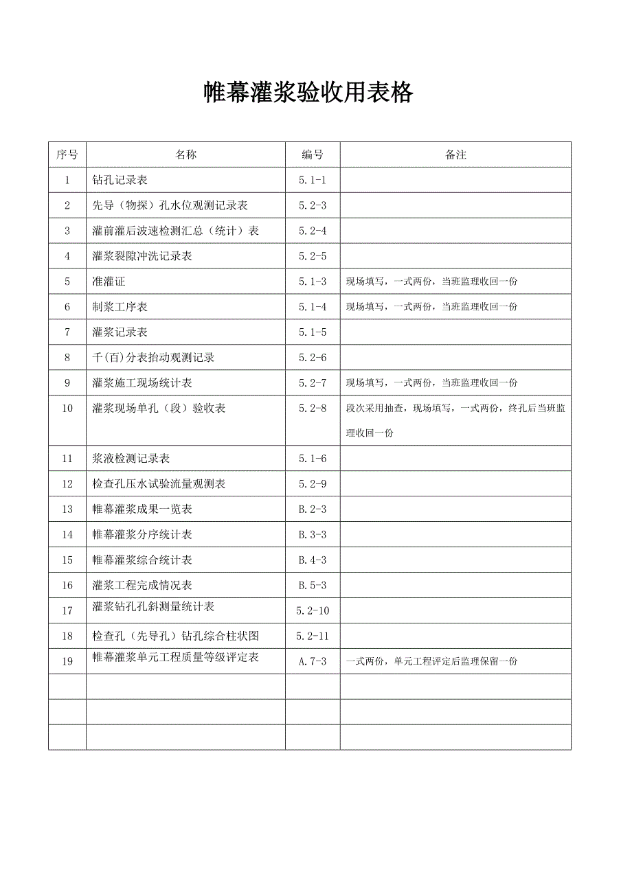 帷幕灌浆全套表格_第1页