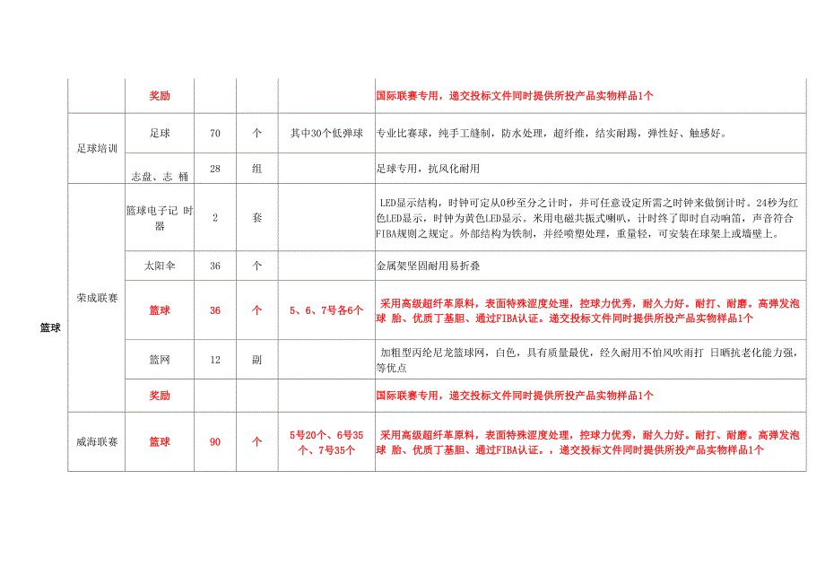 包一2018年荣成竞技体育器材_第2页