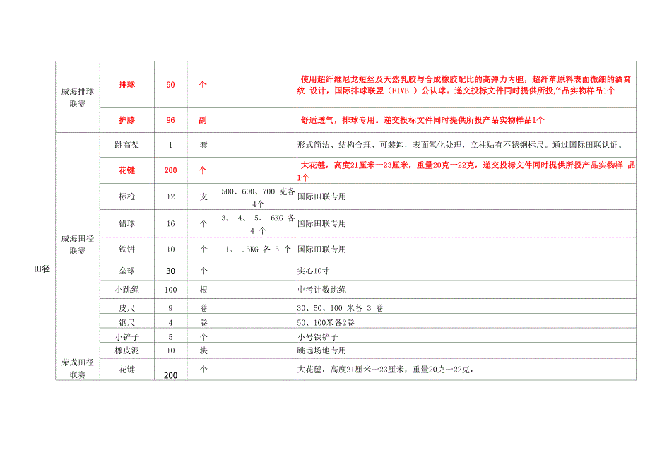 包一2018年荣成竞技体育器材_第4页