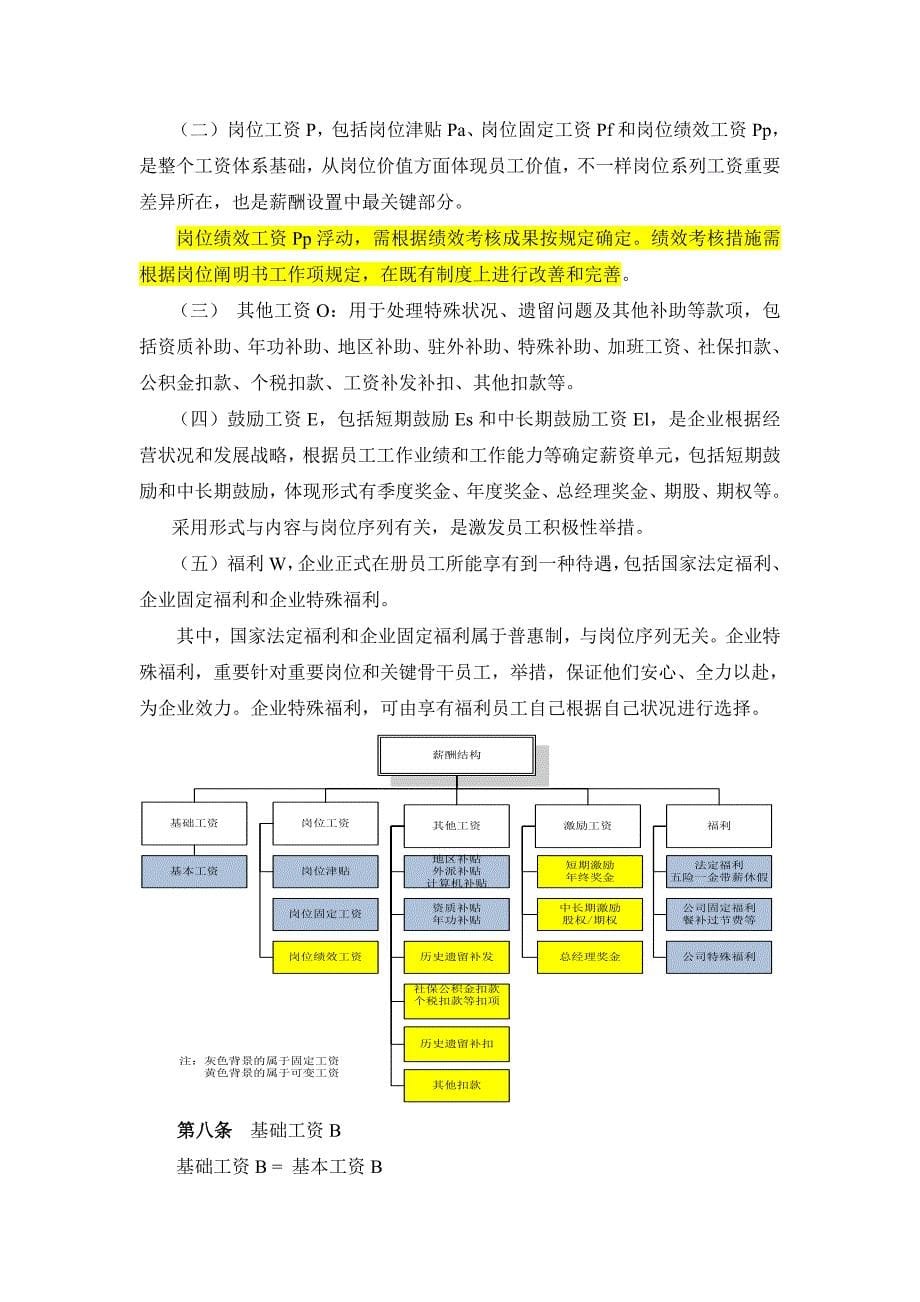 IT公司薪酬方案.doc_第5页