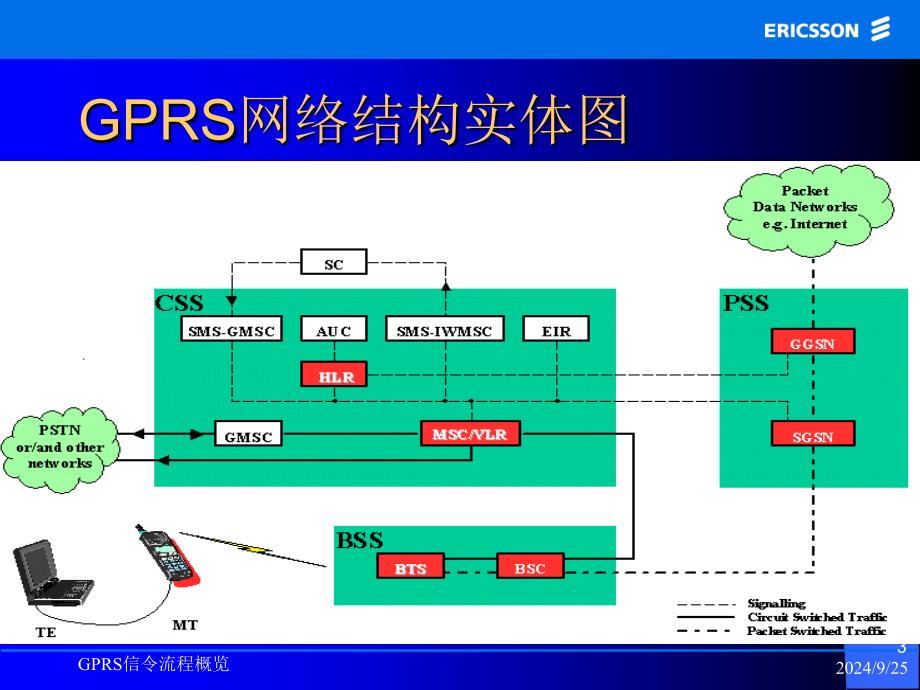 GPRS信令流程概览课件_第3页