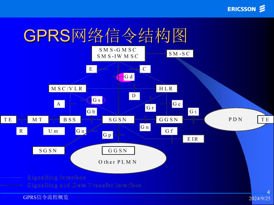 GPRS信令流程概览课件_第4页