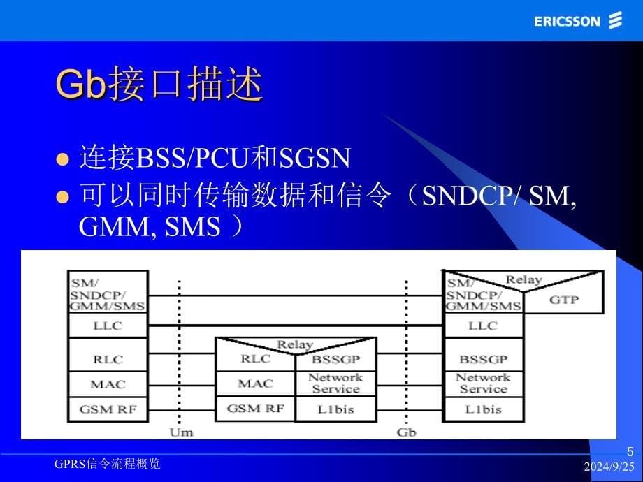 GPRS信令流程概览课件_第5页