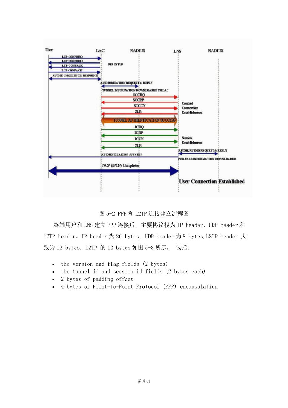 利用L2TP实现VPDN技术概述_第4页