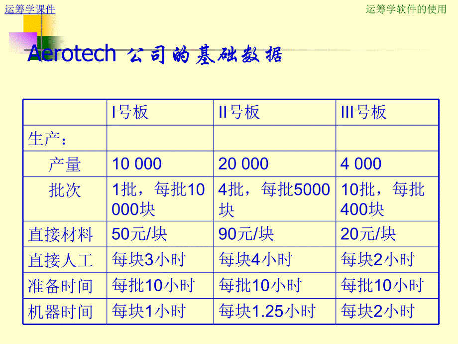 作业成本法及案例_第3页