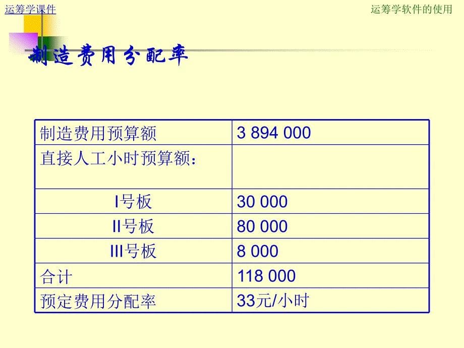 作业成本法及案例_第5页