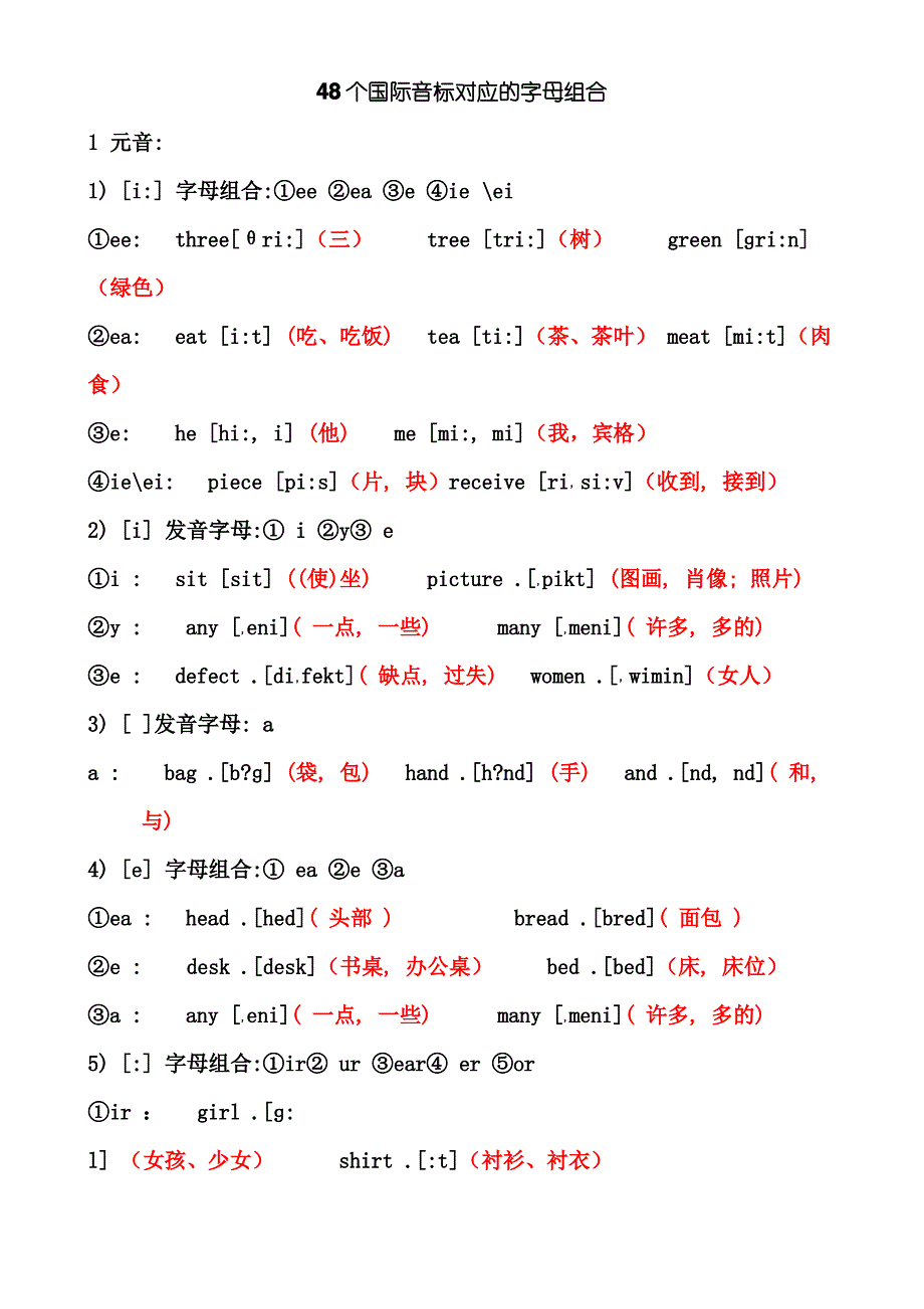 个国际音标对应的字母组合及例词WORD可打印版_第2页