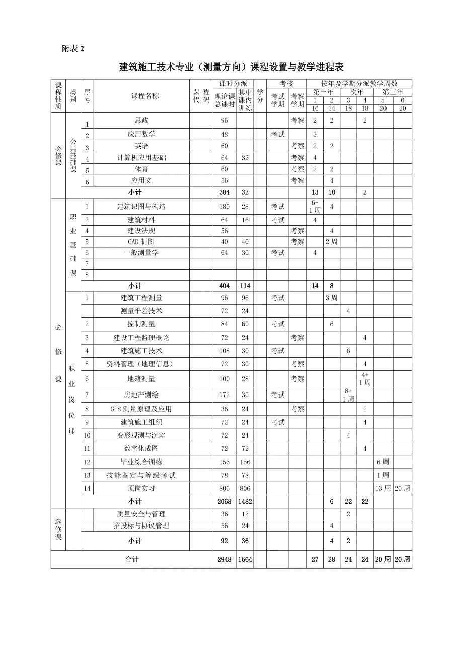 建筑施工技术专业测量方向教学计划_第3页