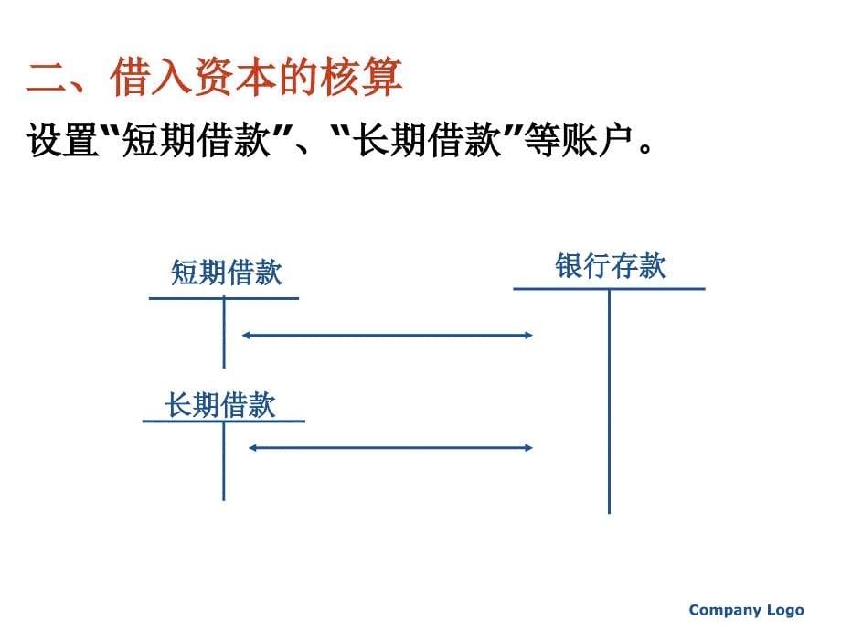 基础会计学2020第5章_第5页