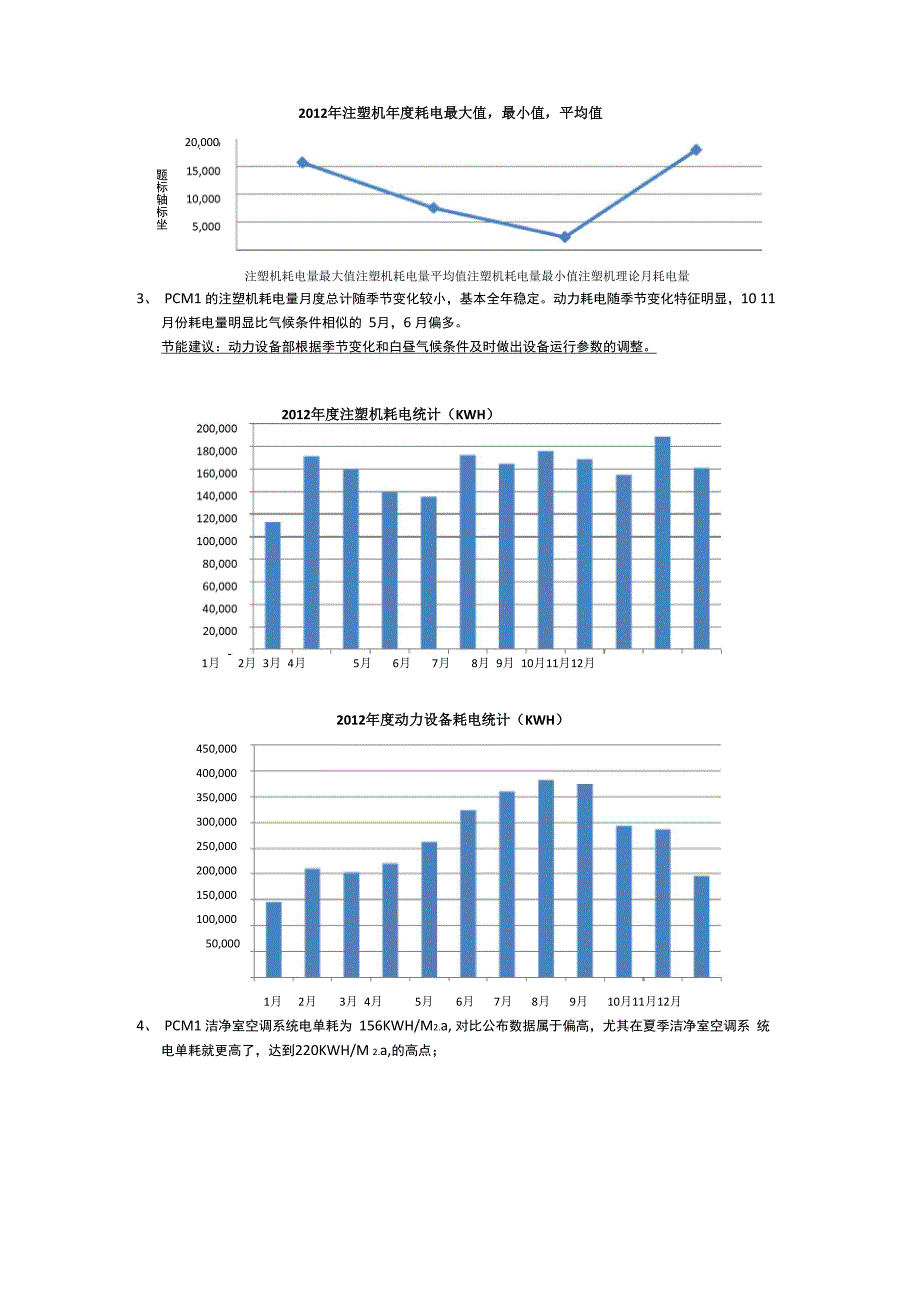 制药工厂2012年度能耗统计分析及节能建议_第2页