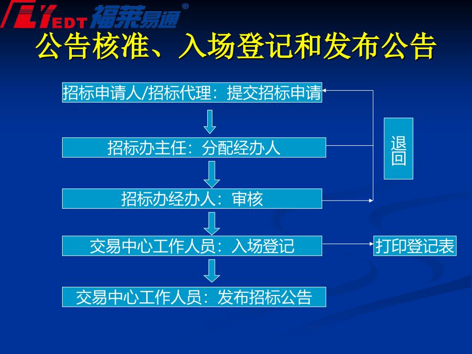 潍坊市招投标管理系统操作培训_第4页