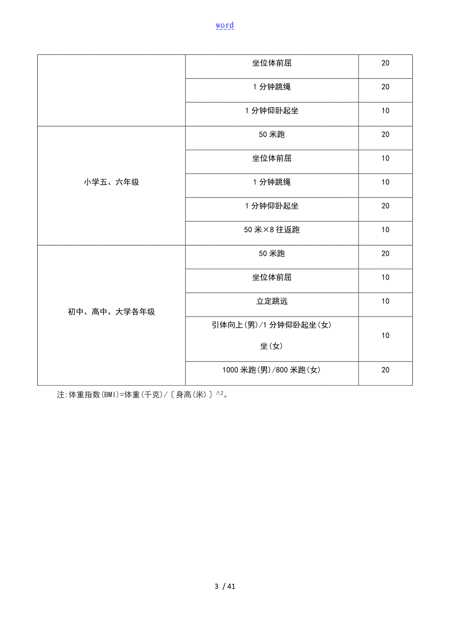 国家学生体质健康实用标准(2014年修订)_第3页