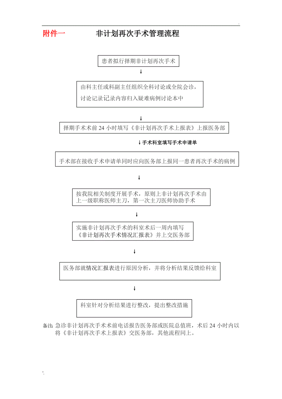 医院非计划再次手术管理制度及流程_第3页