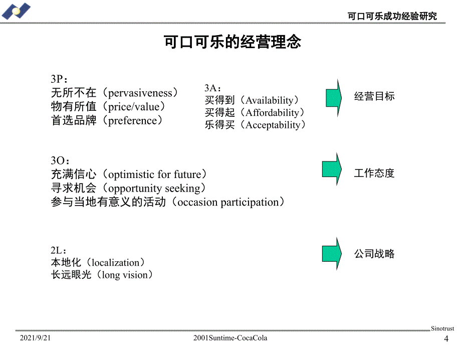 可口可乐成功经验研究-为新天酒业制作_第4页