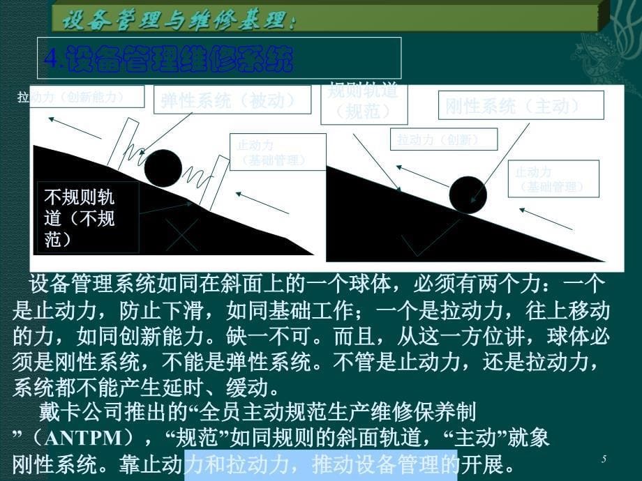 设备管理与维修的基理模式制度流程记录_第5页