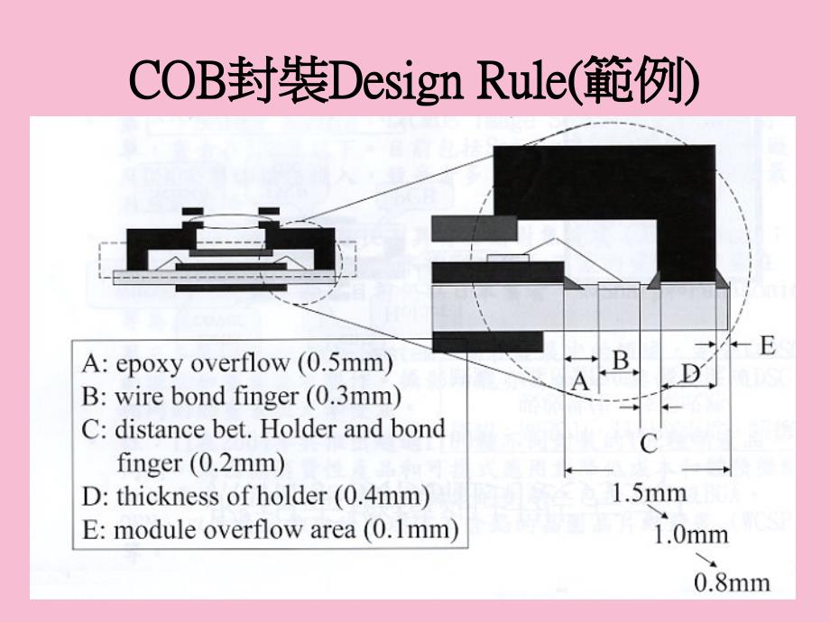 三CCM影像模组构装技术良率成本ppt课件_第4页