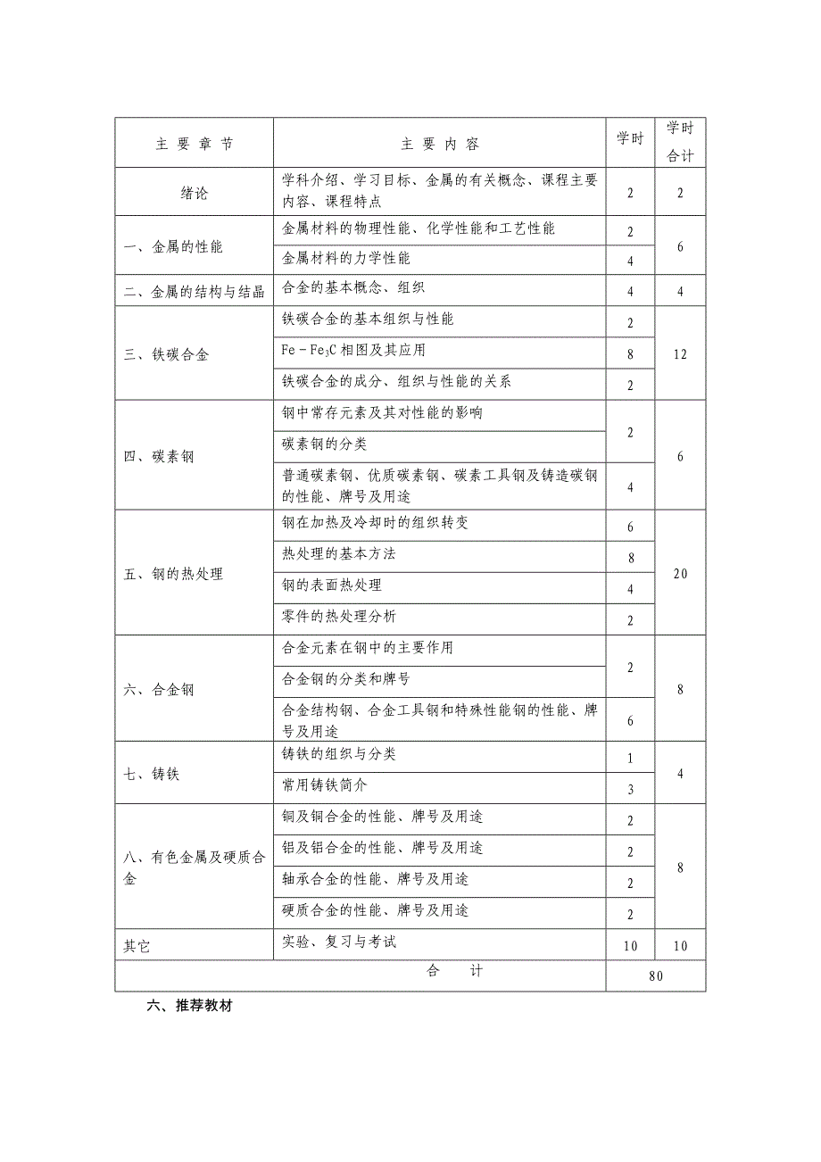 《金属材料与热处理》教学大纲_第3页