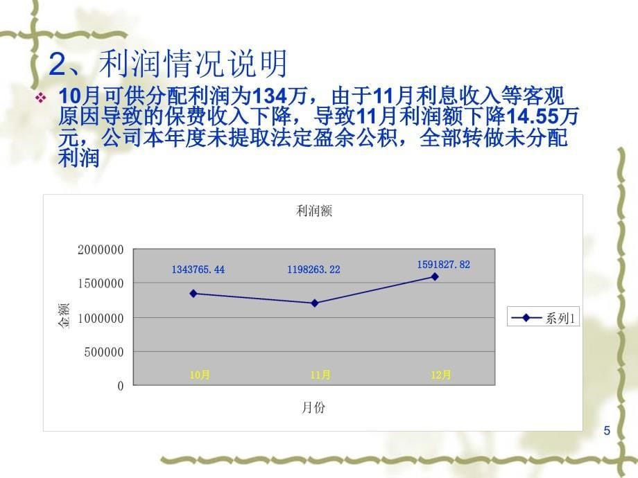 财务审计一体化实验汇报稿_第5页