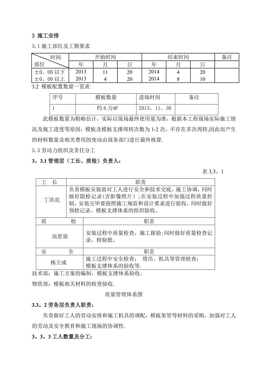 期模板施工方案_第5页