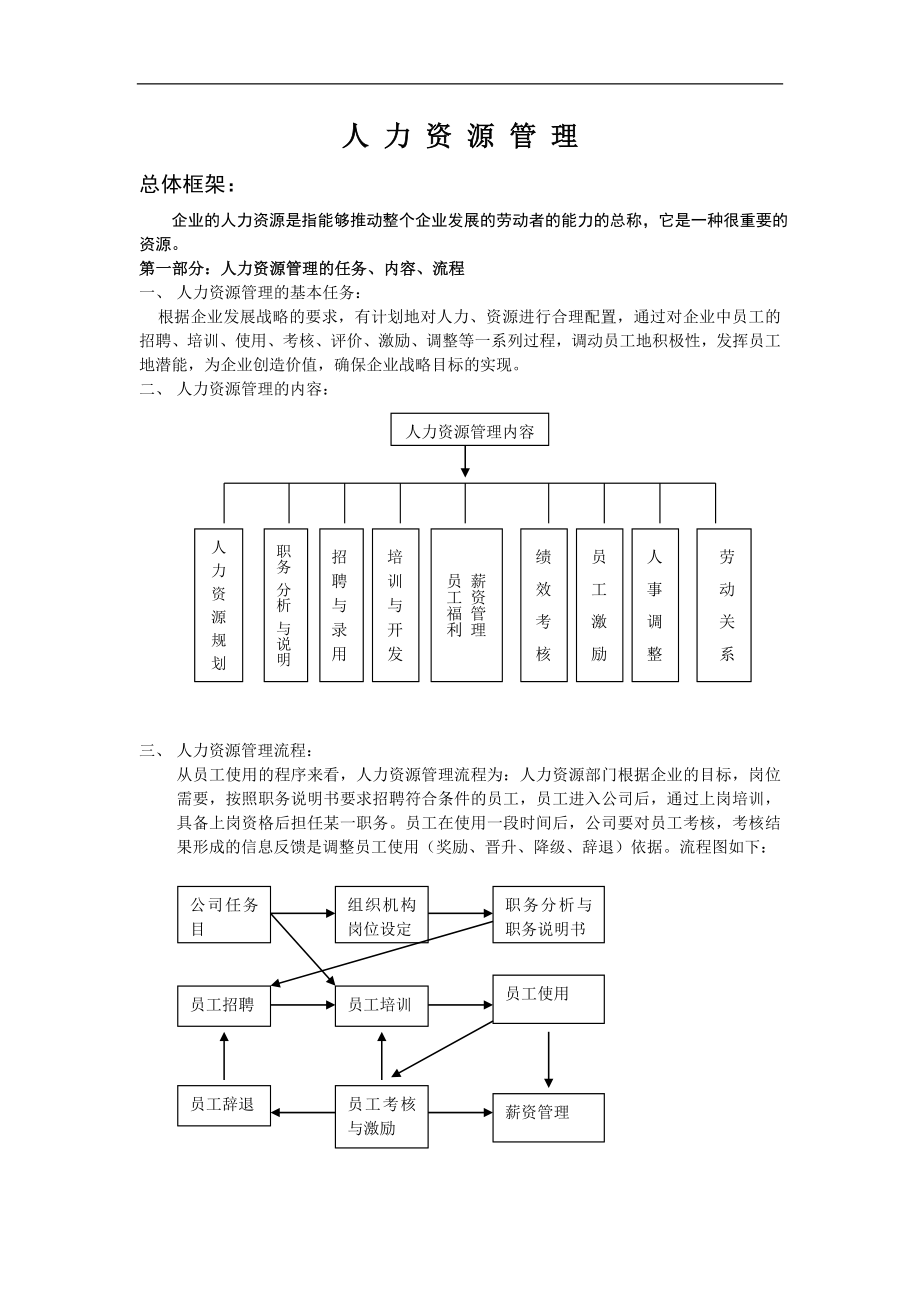 小型公司人力资源管理方案_第1页