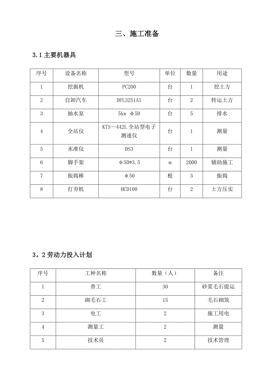 【整理版施工方案】毛石挡土墙施工方案45707_第4页