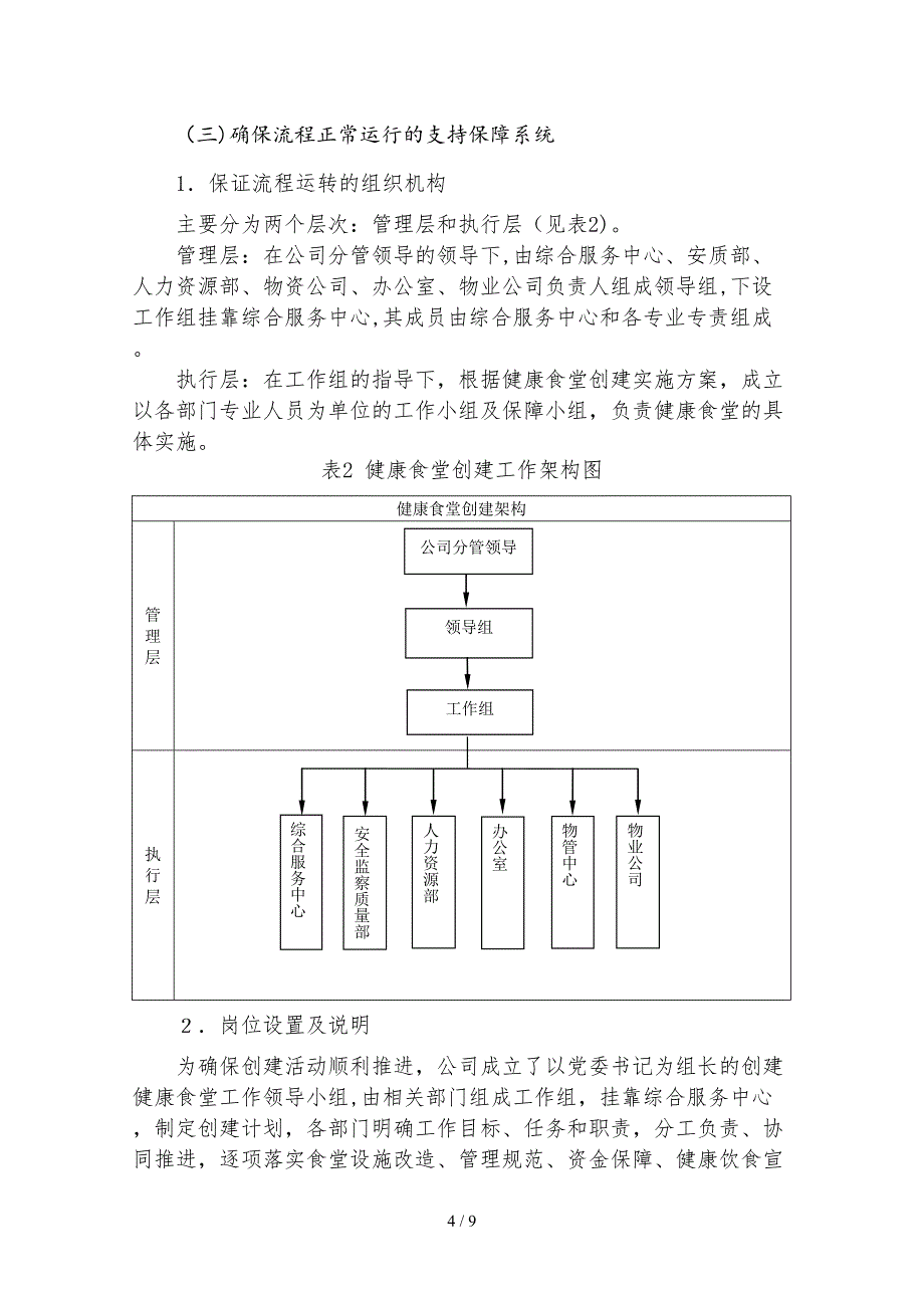 创建健康食堂-提升服务能力_第4页