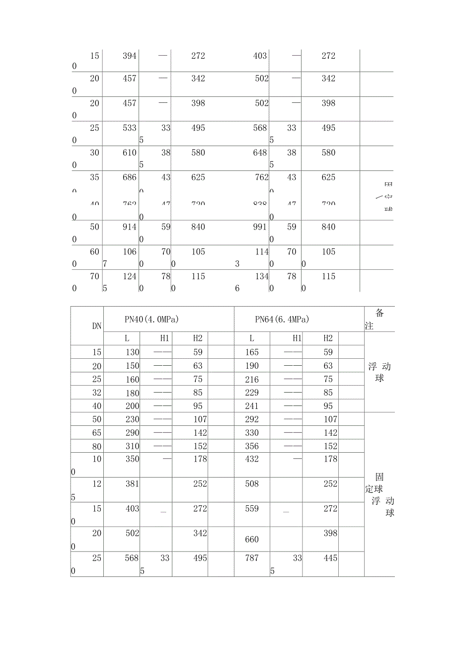 球阀的使用工况_第3页