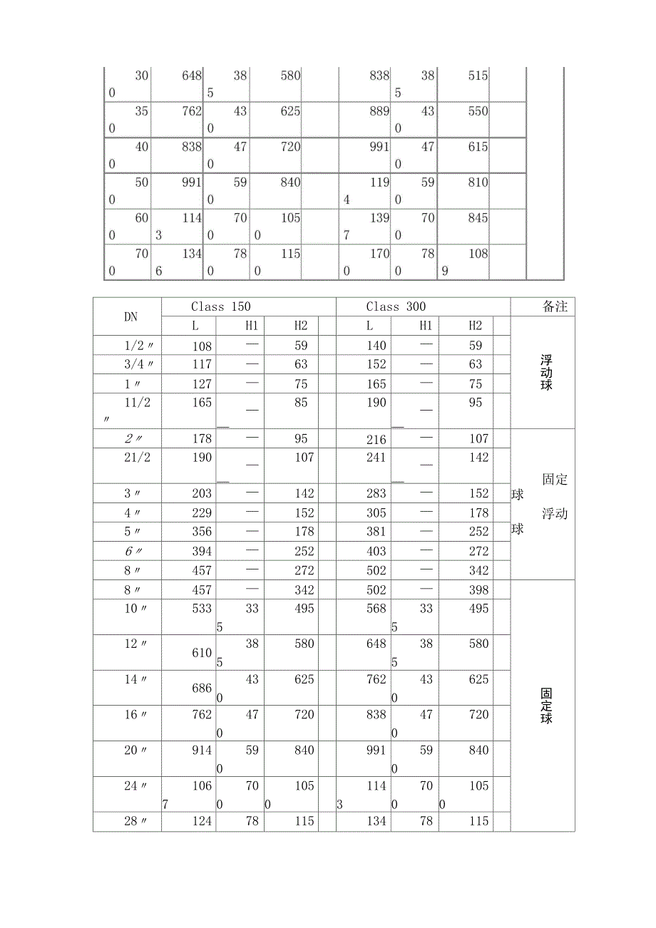 球阀的使用工况_第4页