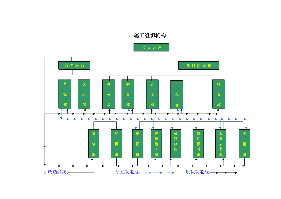 三水高桩码头施工组织设计方案(DOC140页)_第1页