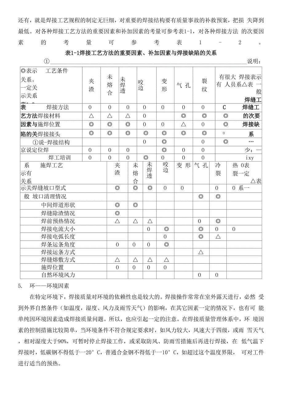 焊接质量控制要点_第5页