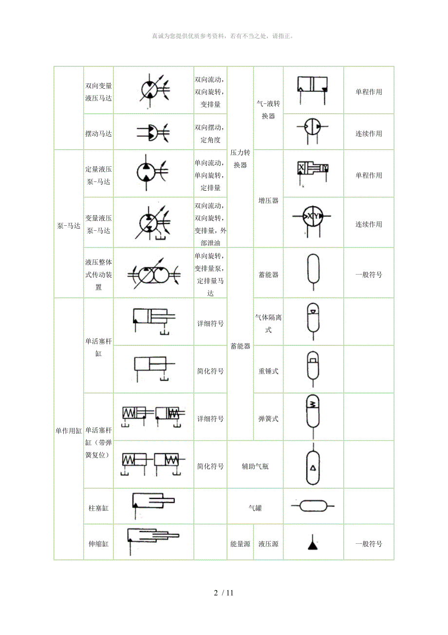 常用液压元件图形符号_第2页