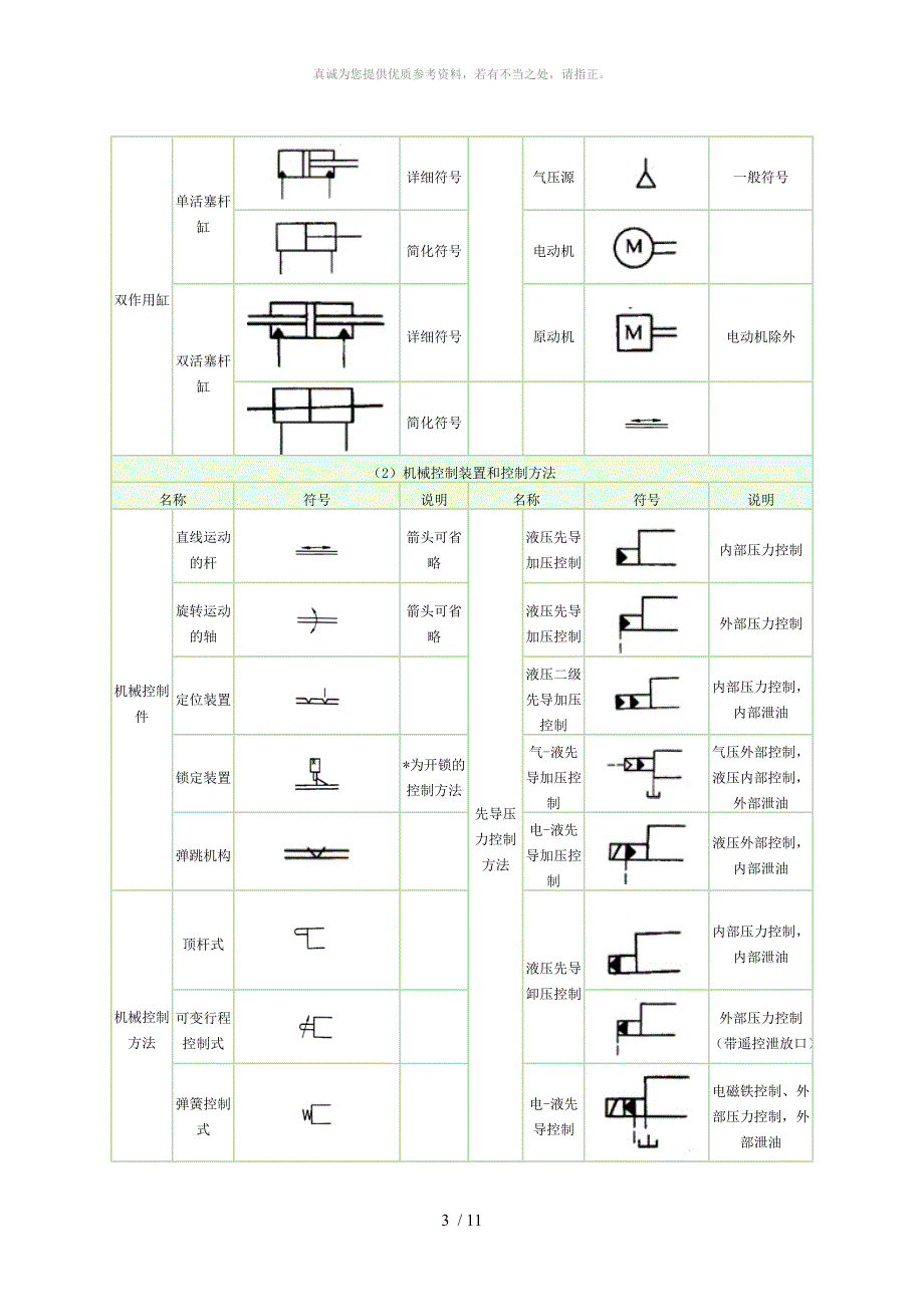 常用液压元件图形符号_第3页