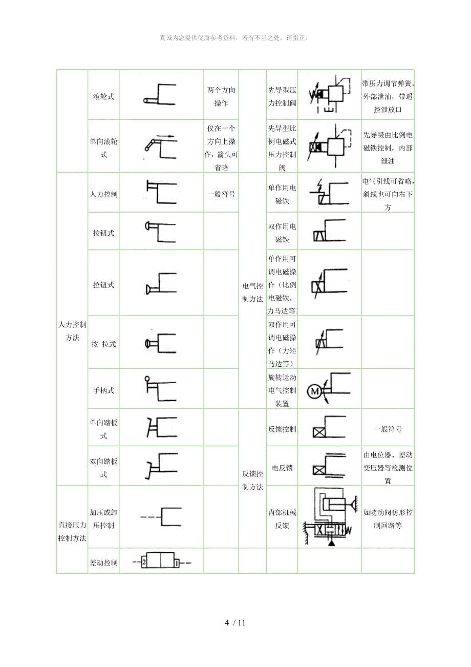常用液压元件图形符号_第4页
