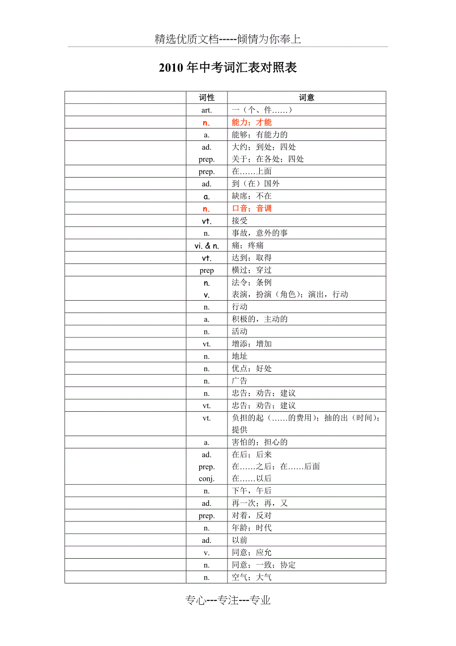 中考1600词汇---默写单词_第1页