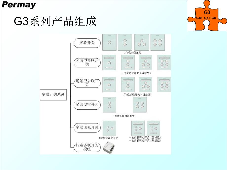 普美科技permay产品种类及功能课件_第4页