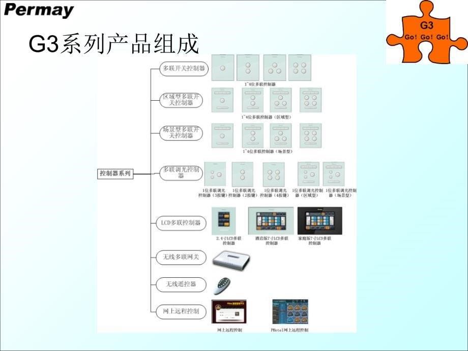 普美科技permay产品种类及功能课件_第5页