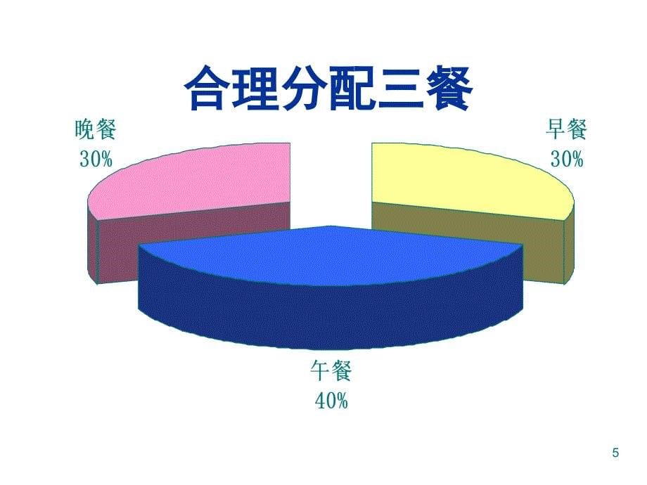 合理选择饮食ppt课件_第5页