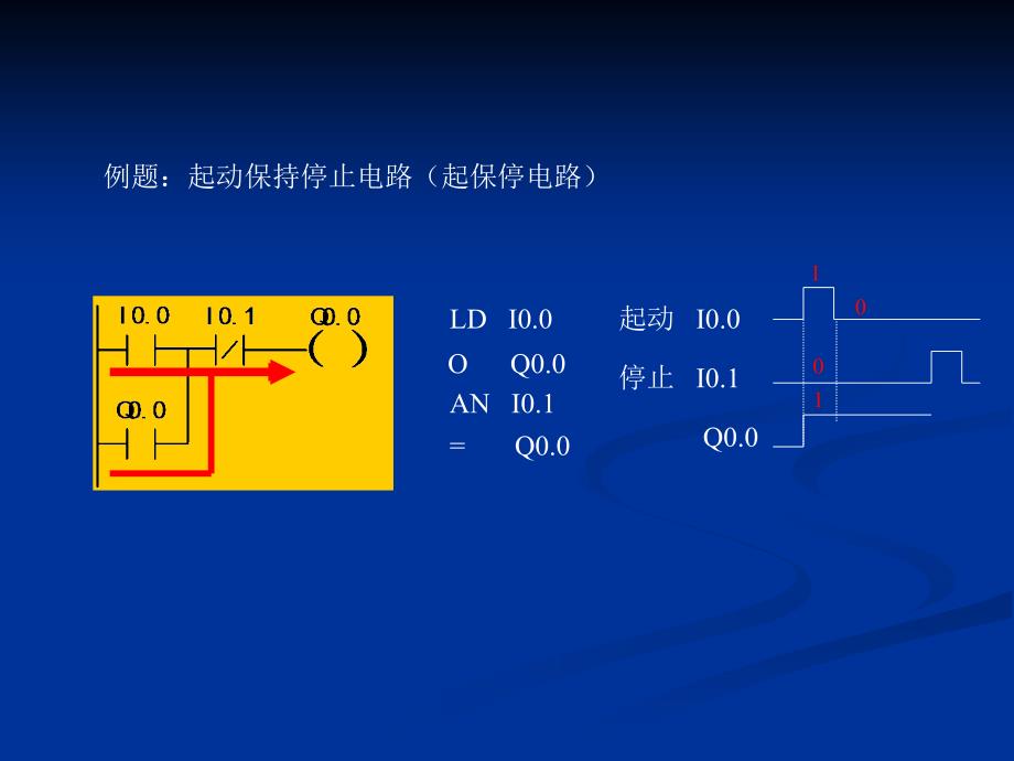 s7200指令应用实例_第1页