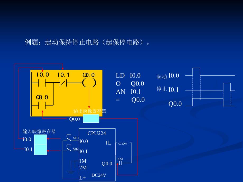 s7200指令应用实例_第4页