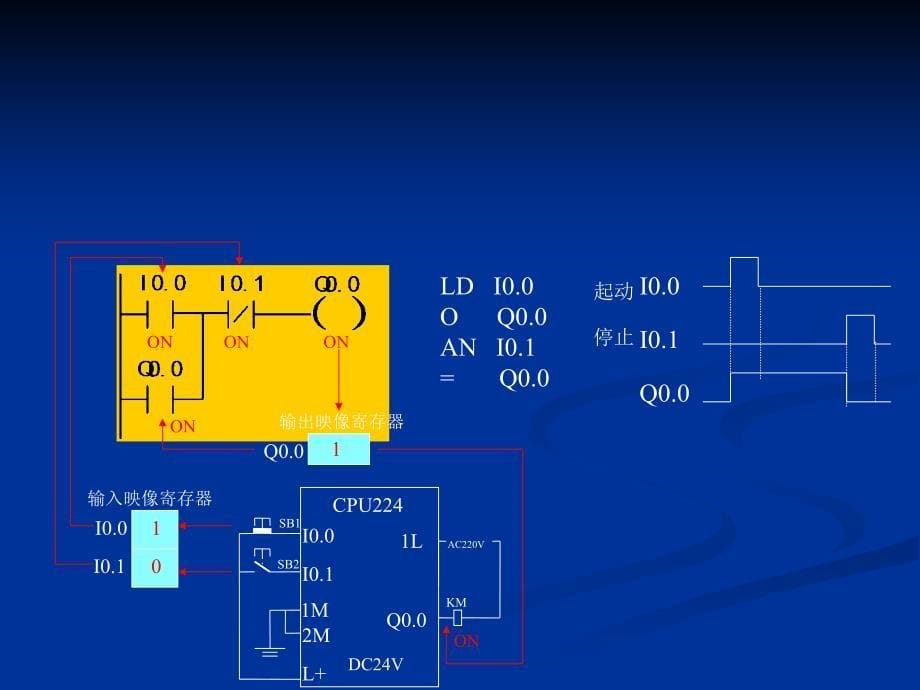 s7200指令应用实例_第5页