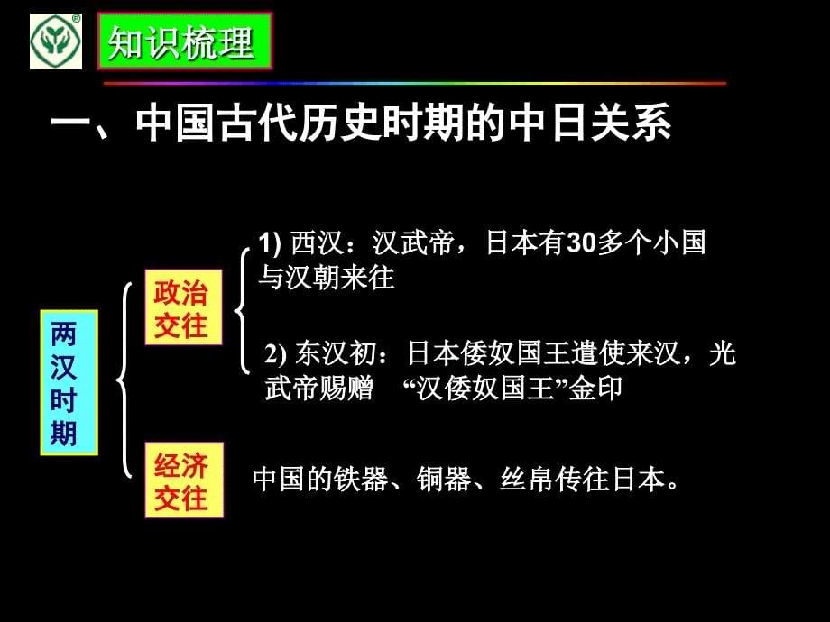 高三历史中日关系专题download_第5页