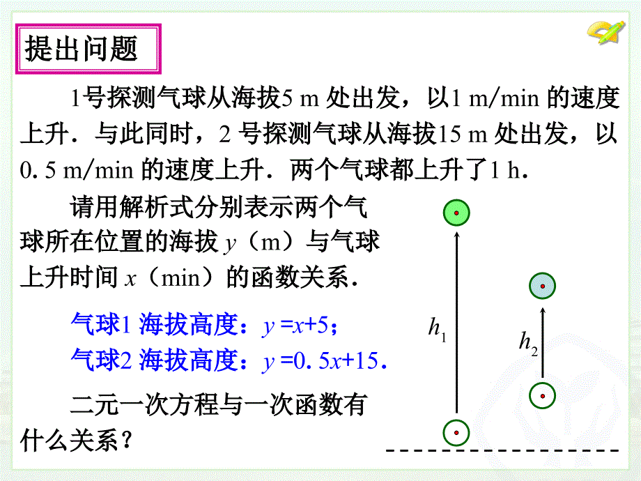 一次函数与方程、不等式.ppt_第4页