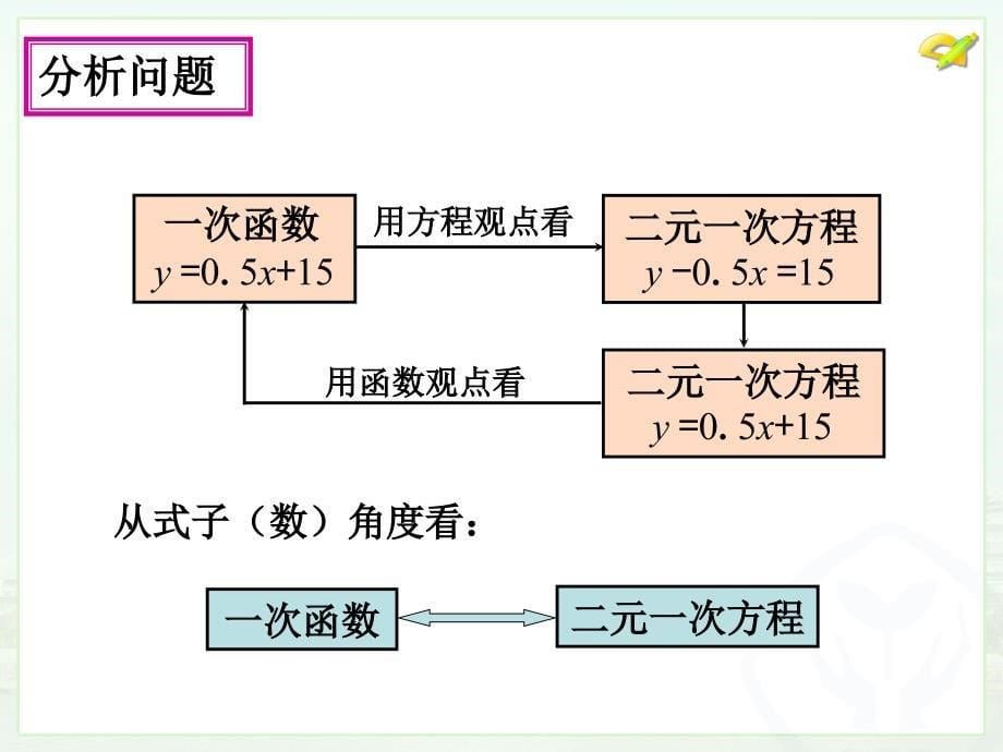 一次函数与方程、不等式.ppt_第5页