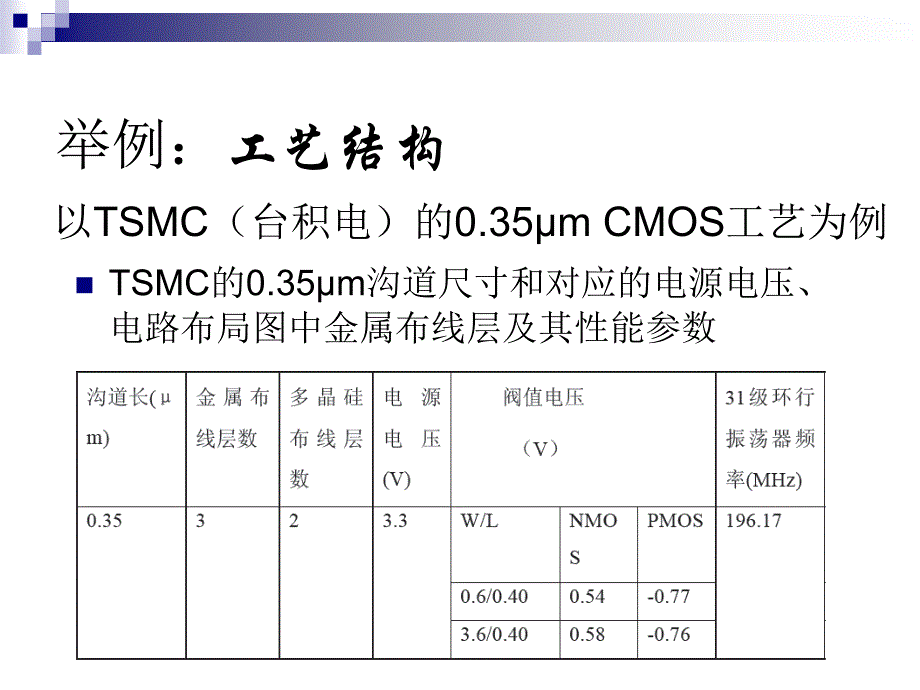 版图设计规则(共41页)(1)_第4页