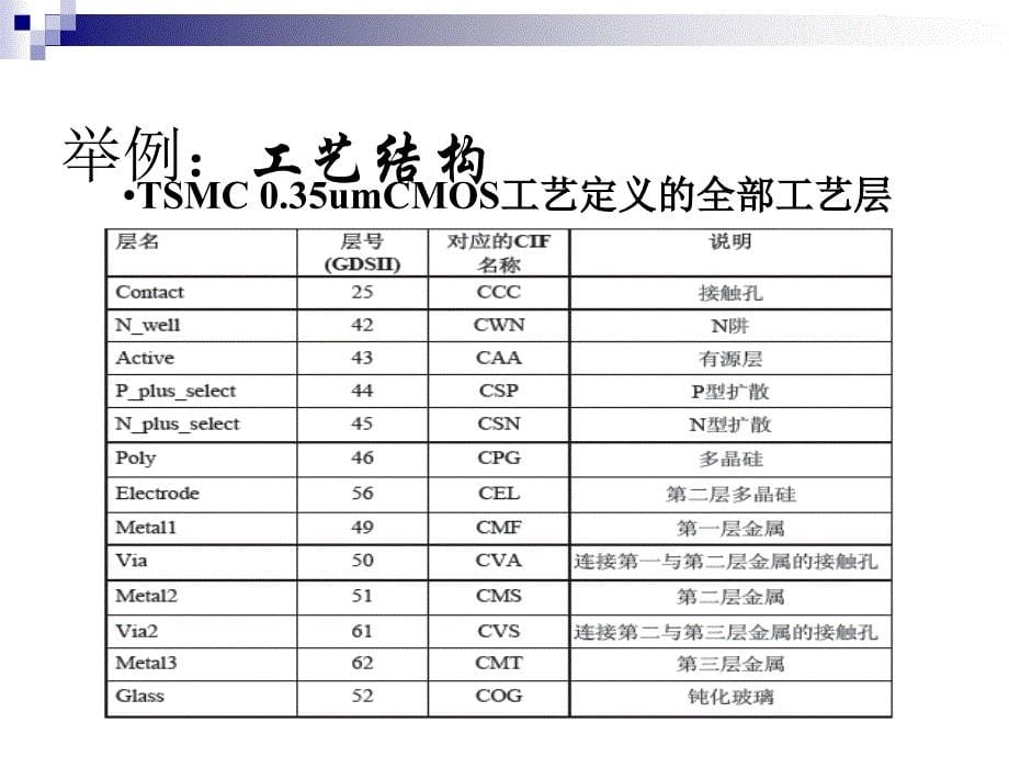 版图设计规则(共41页)(1)_第5页