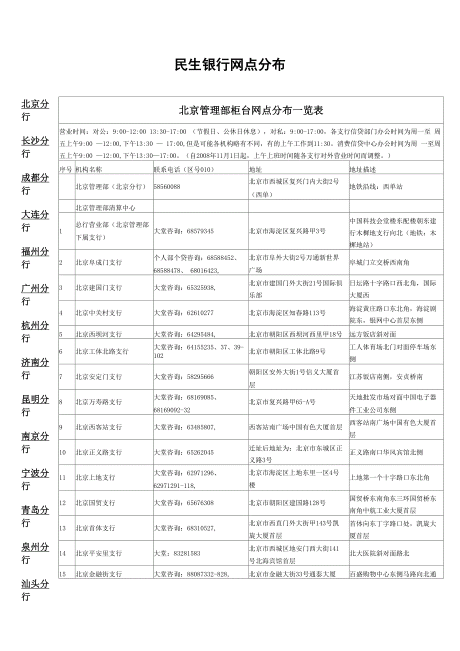 民生银行网点分布_第1页