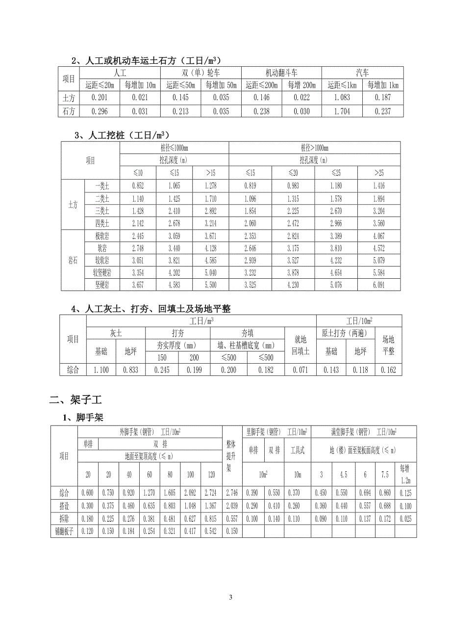 mu四川省建筑工程劳动量定额、时间定额和主要施工机械台班产量定额4_第5页
