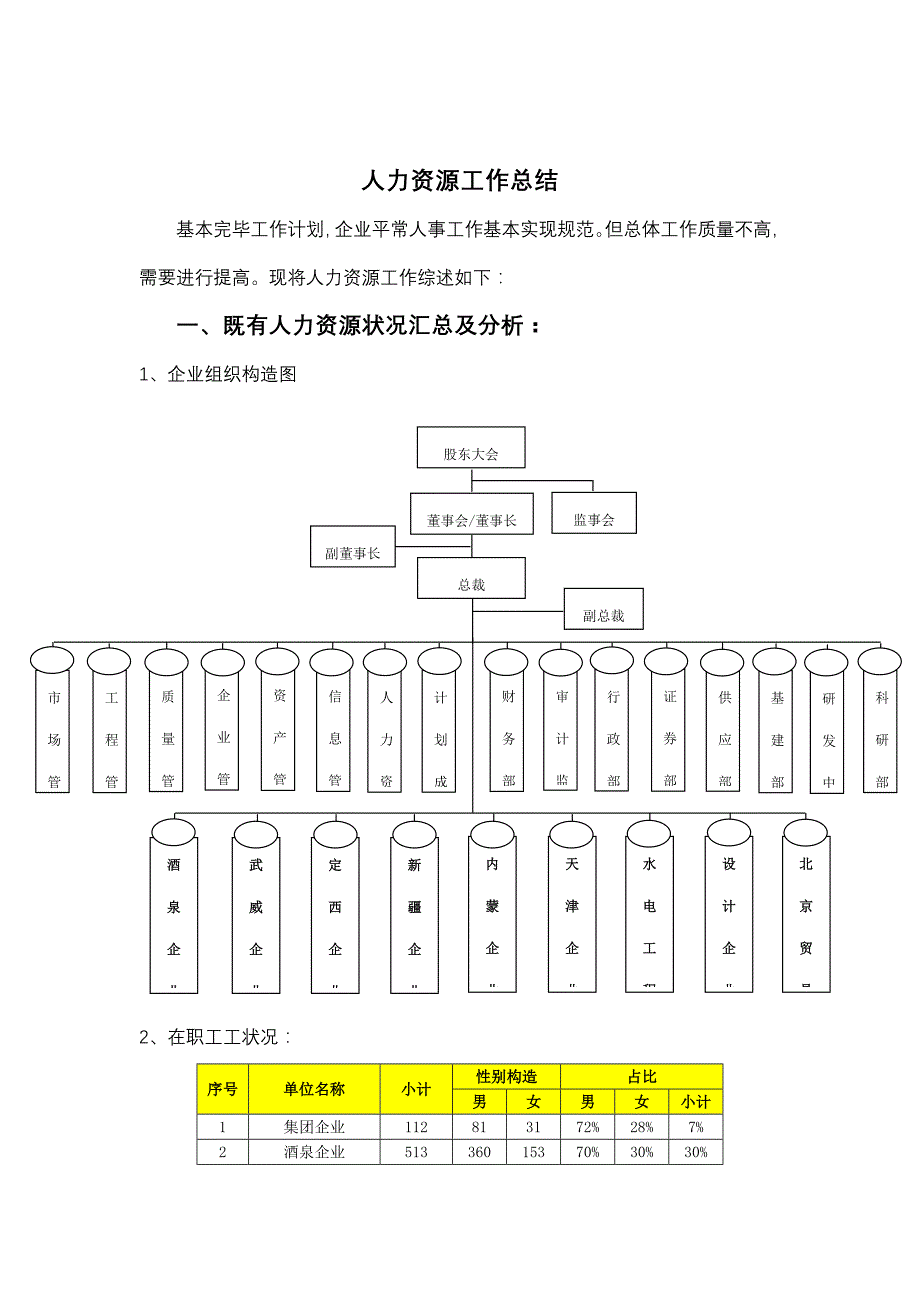 人力资源工作总结_第2页